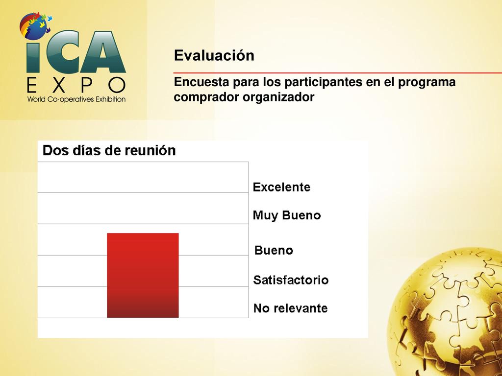 Evaluación ________________________________________________eEncuesta para los participantes en el programa comprador organizador.