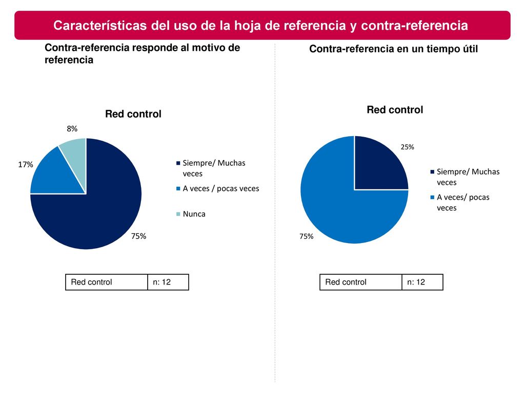 Características del uso de la hoja de referencia y contra-referencia