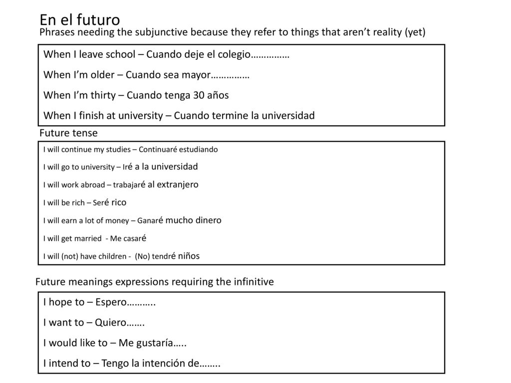 En el futuro Phrases needing the subjunctive because they refer to things that aren’t reality (yet)