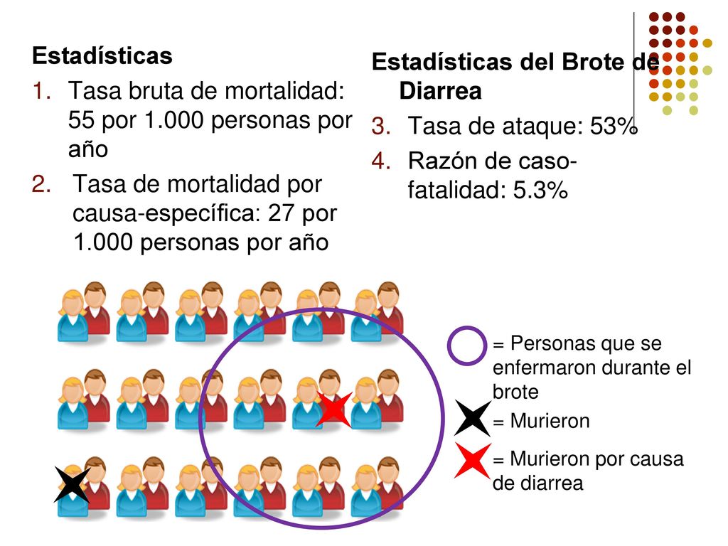 Tasa bruta de mortalidad: 55 por personas por año