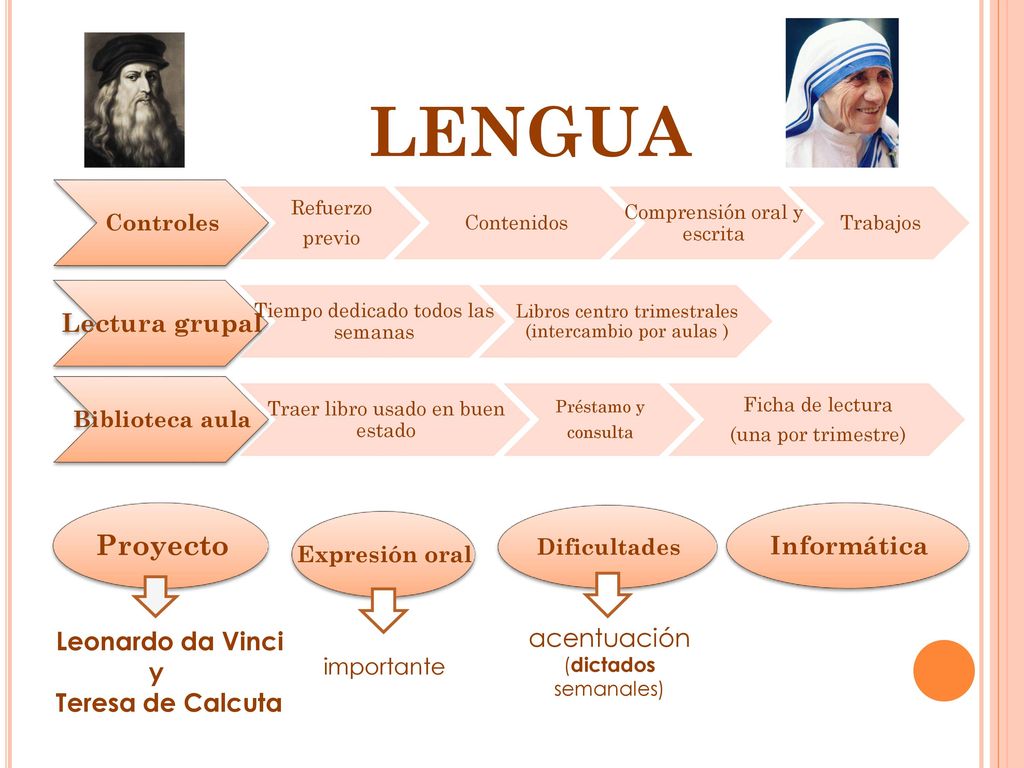 LENGUA Proyecto Lectura grupal Informática Leonardo da Vinci y