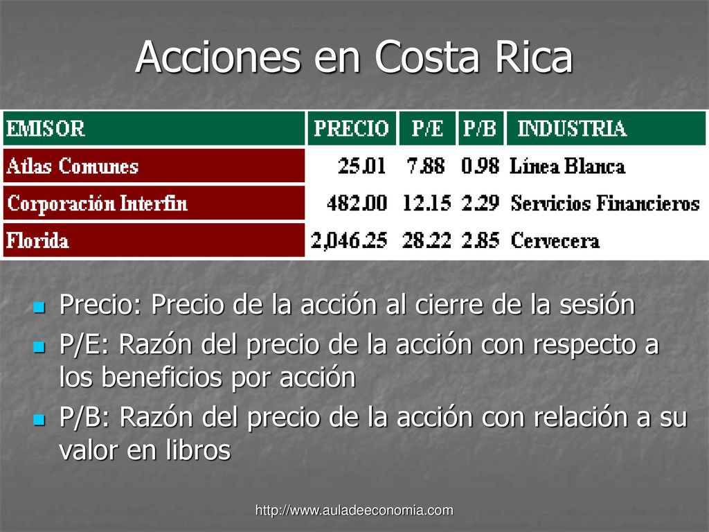 Acciones en Costa Rica Precio: Precio de la acción al cierre de la sesión.