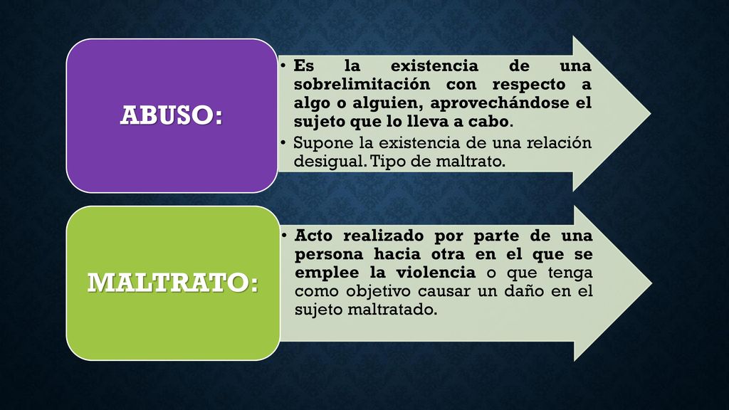 Es la existencia de una sobrelimitación con respecto a algo o alguien, aprovechándose el sujeto que lo lleva a cabo.
