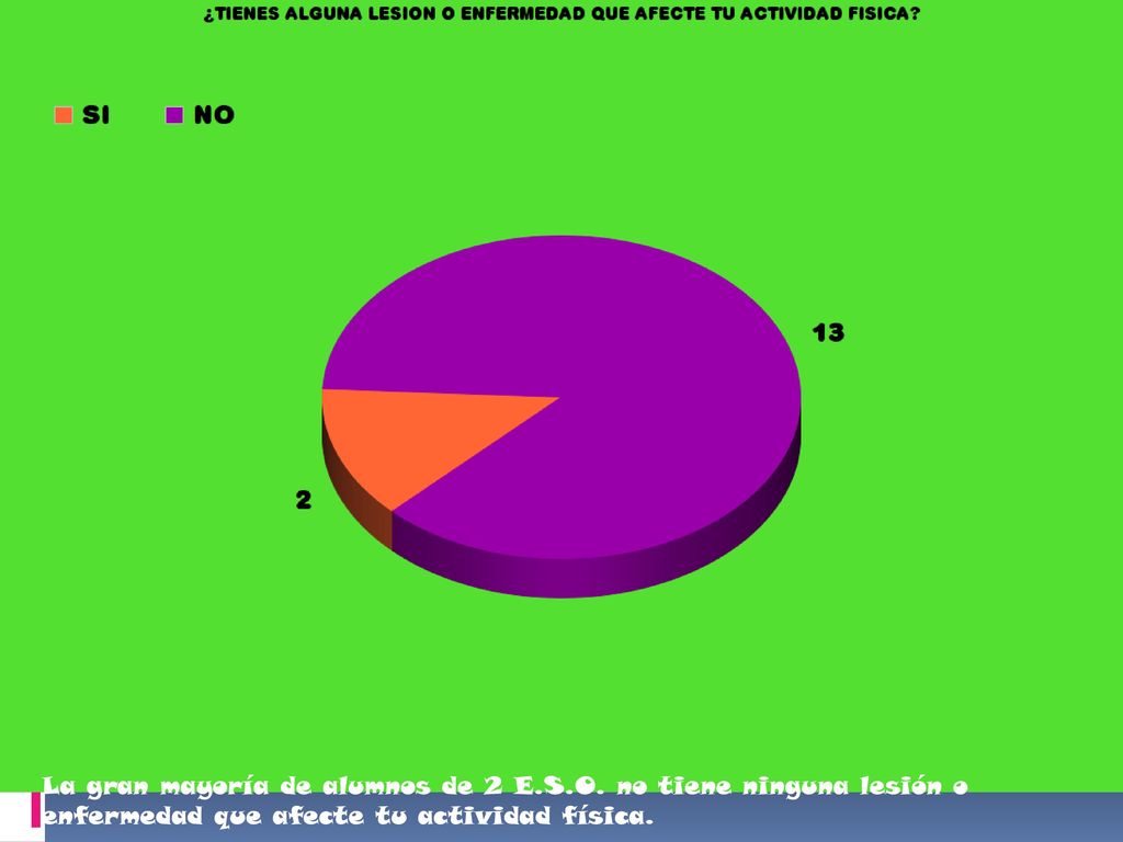 La gran mayoría de alumnos de 2 E. S. O