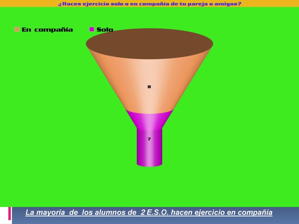 La mayoría de los alumnos de 2 E.S.O. hacen ejercicio en compañía
