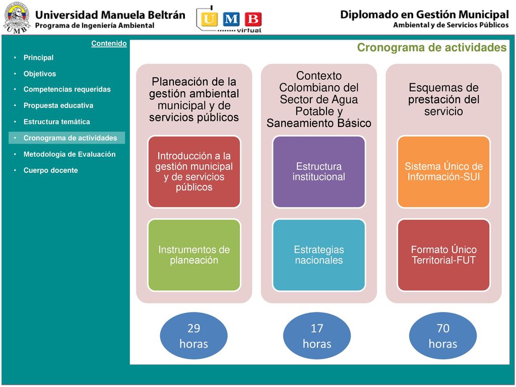 Contenido Cronograma de actividades. Principal. Objetivos. Planeación de la gestión ambiental municipal y de servicios públicos.