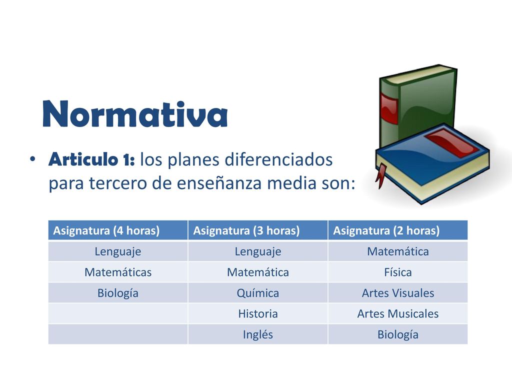 Normativa Articulo 1: los planes diferenciados para tercero de enseñanza media son: Asignatura (4 horas)