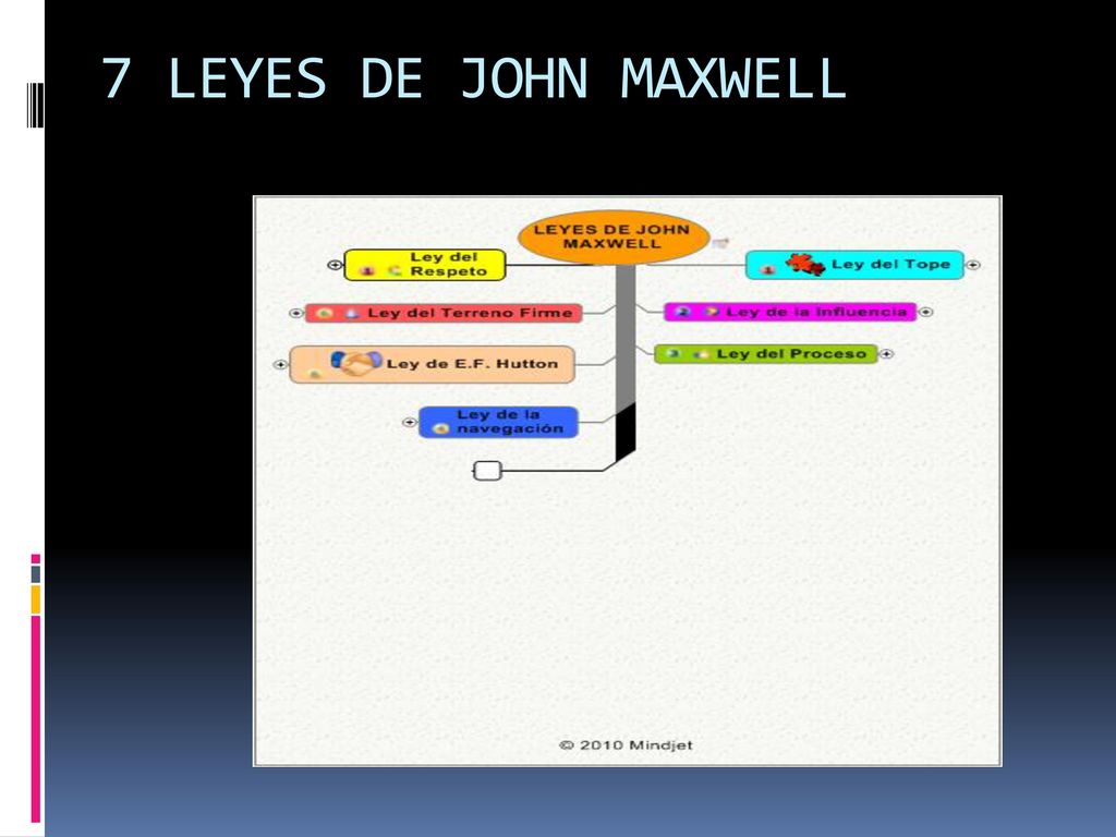 7 LEYES DE JOHN MAXWELL LEYES DE JOHN MAXWELL Closing the Sale