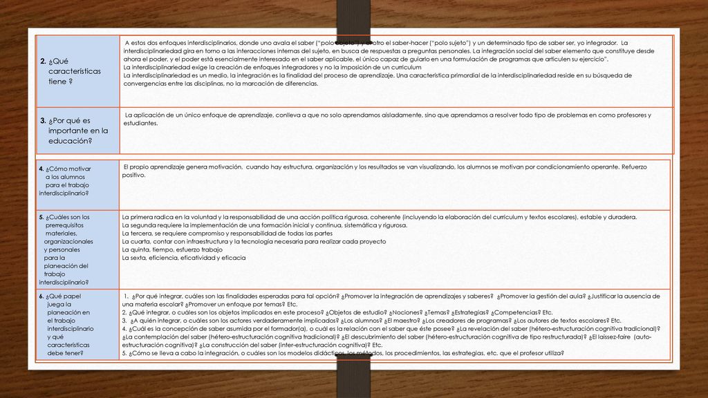 2. ¿Qué características tiene 3. ¿Por qué es importante en la