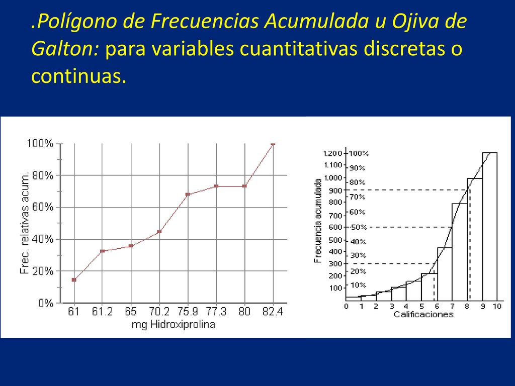 .Polígono de Frecuencias Acumulada u Ojiva de Galton: para variables cuantitativas discretas o continuas.