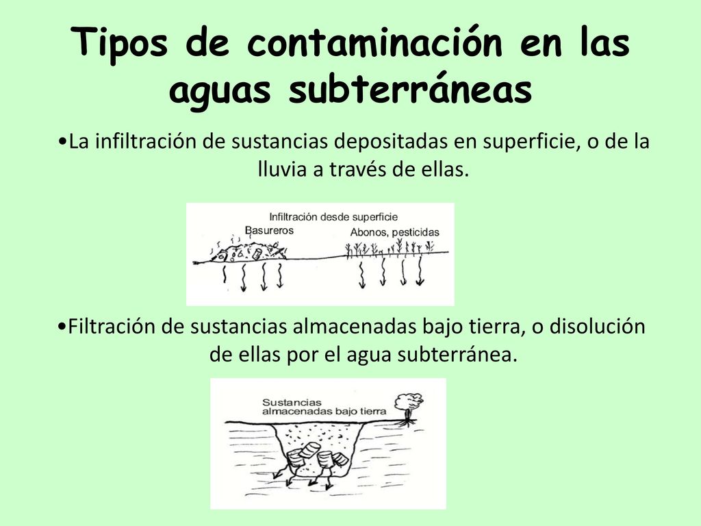 Tipos de contaminación en las aguas subterráneas
