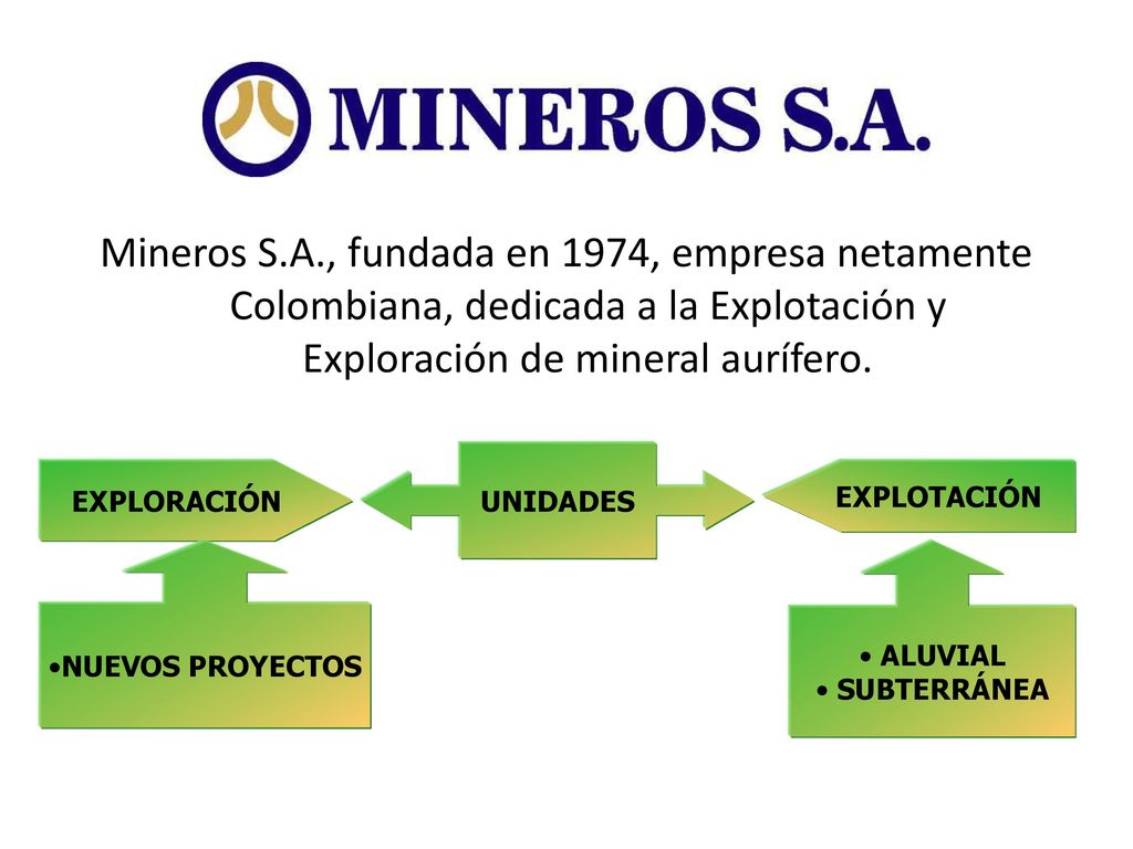 Mineros S.A., fundada en 1974, empresa netamente Colombiana, dedicada a la Explotación y Exploración de mineral aurífero.