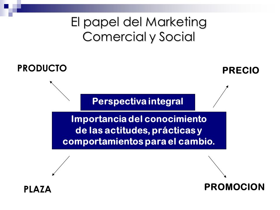 El papel del Marketing Comercial y Social PRODUCTO PRECIO