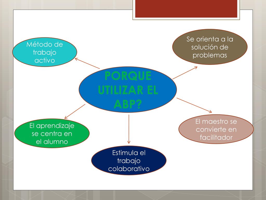PORQUE UTILIZAR EL ABP Se orienta a la solución de problemas