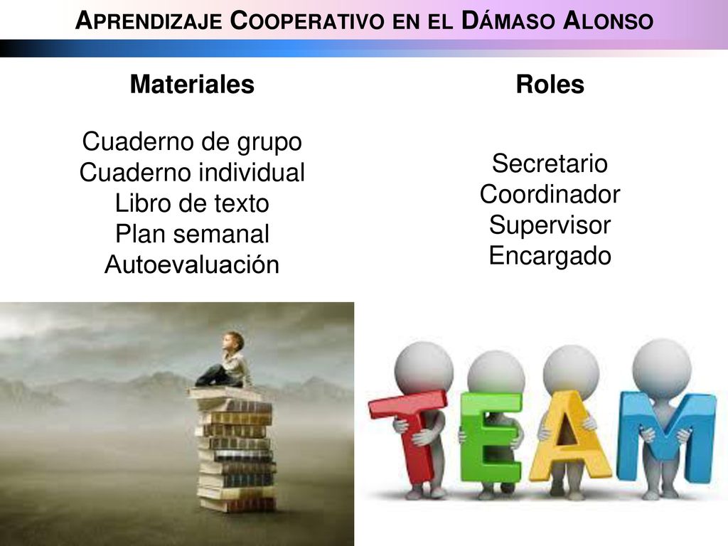 Materiales Roles. Cuaderno de grupo. Cuaderno individual. Libro de texto. Plan semanal. Autoevaluación.