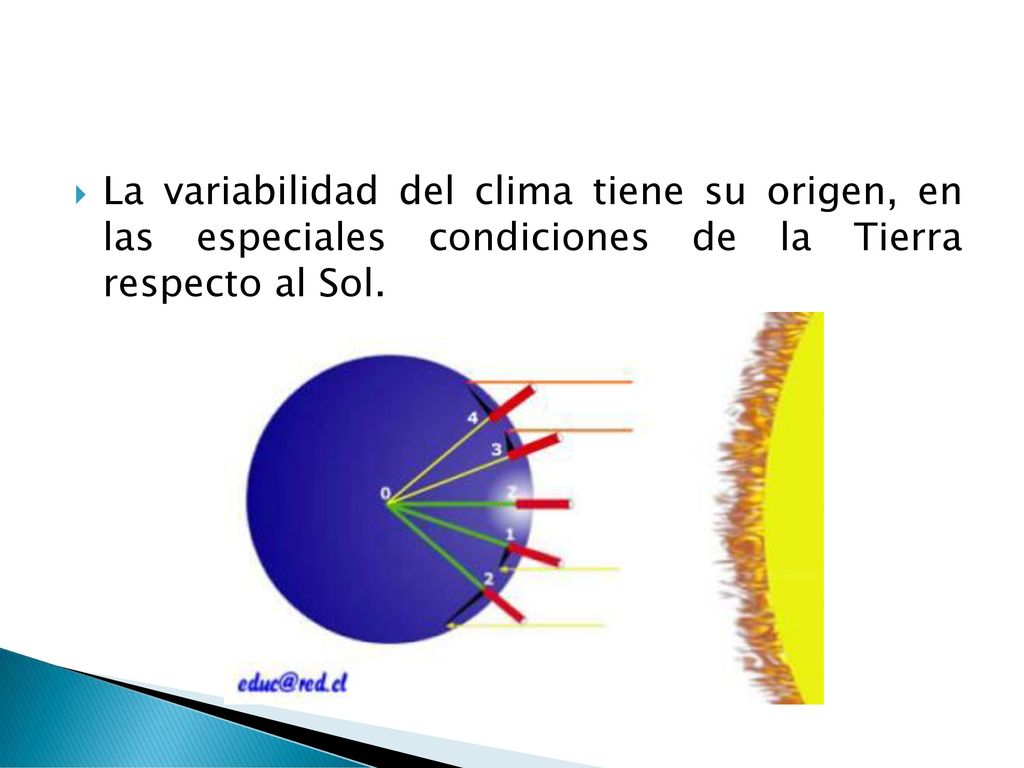La variabilidad del clima tiene su origen, en las especiales condiciones de la Tierra respecto al Sol.