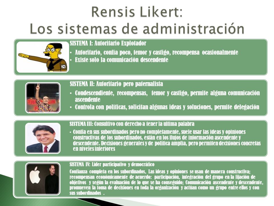 Rensis Likert: Los sistemas de administración
