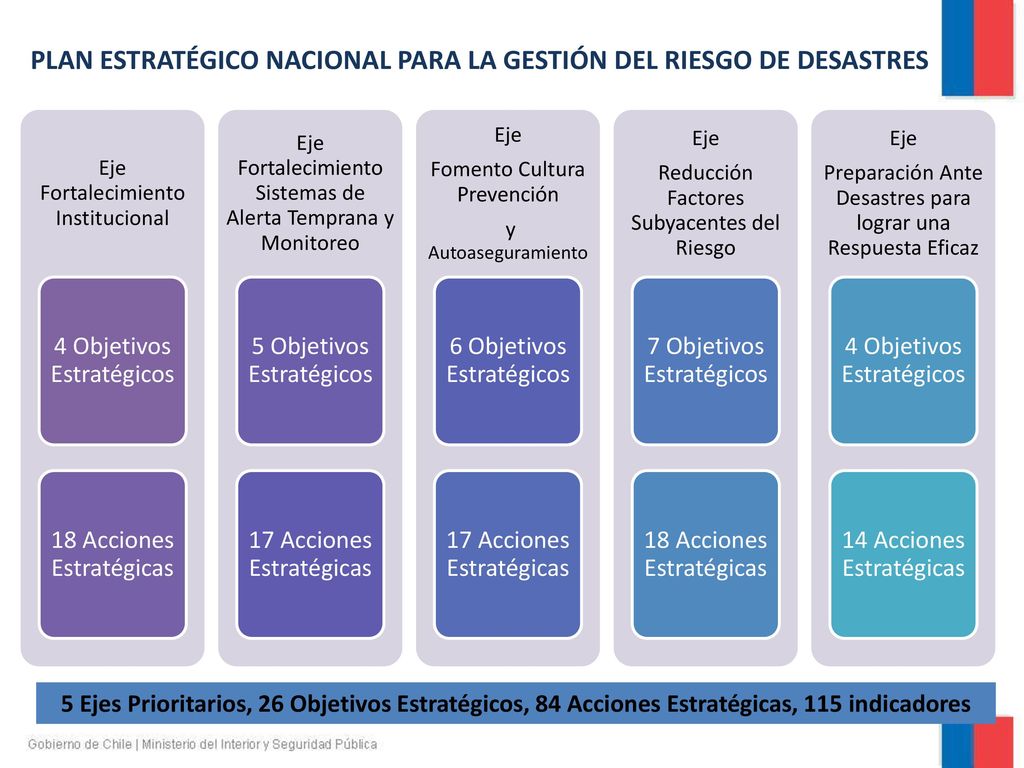 PLAN ESTRATÉGICO NACIONAL PARA LA GESTIÓN DEL RIESGO DE DESASTRES