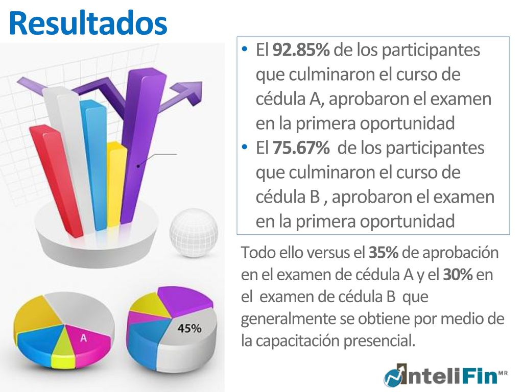 Resultados El 92.85% de los participantes que culminaron el curso de cédula A, aprobaron el examen en la primera oportunidad.