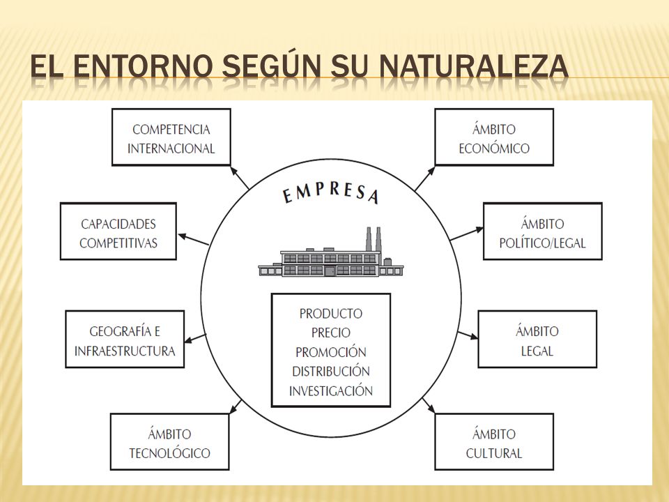 EL ENTORNO SEGÚN SU NATURALEZA