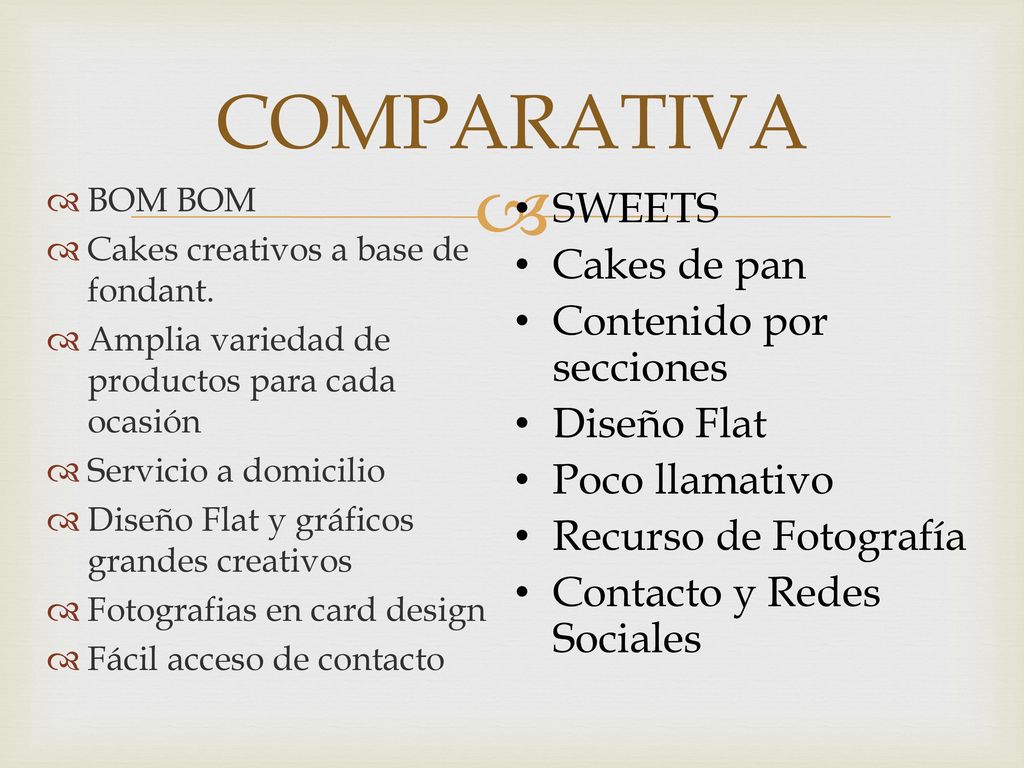 COMPARATIVA SWEETS Cakes de pan Contenido por secciones Diseño Flat
