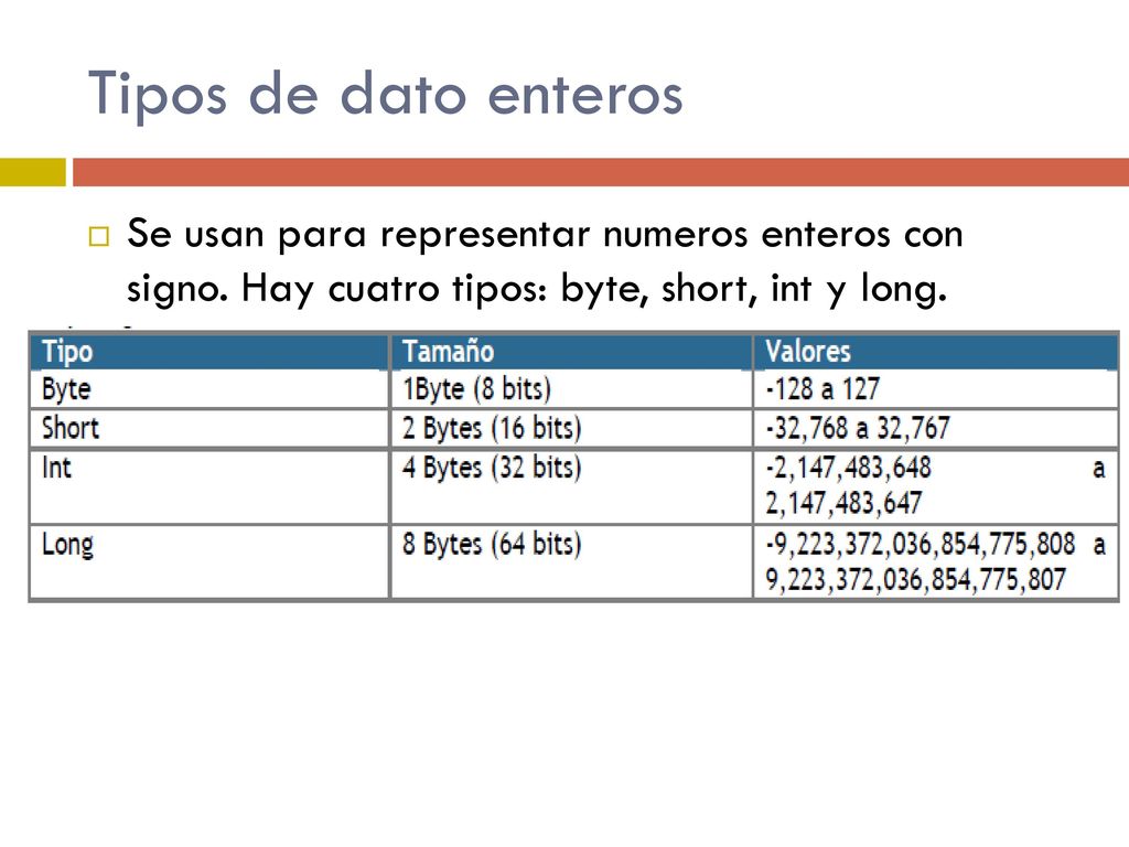 Tipos de dato enteros Se usan para representar numeros enteros con signo.