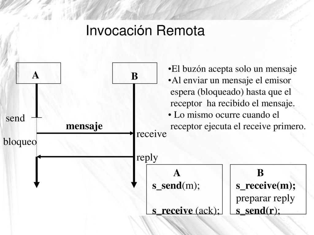Invocación Remota A B send mensaje receive bloqueo reply A s_send(m);