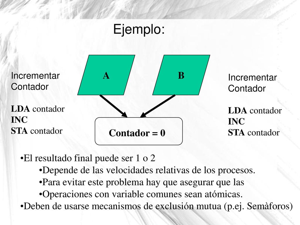 Ejemplo: A B Contador = 0 El resultado final puede ser 1 o 2