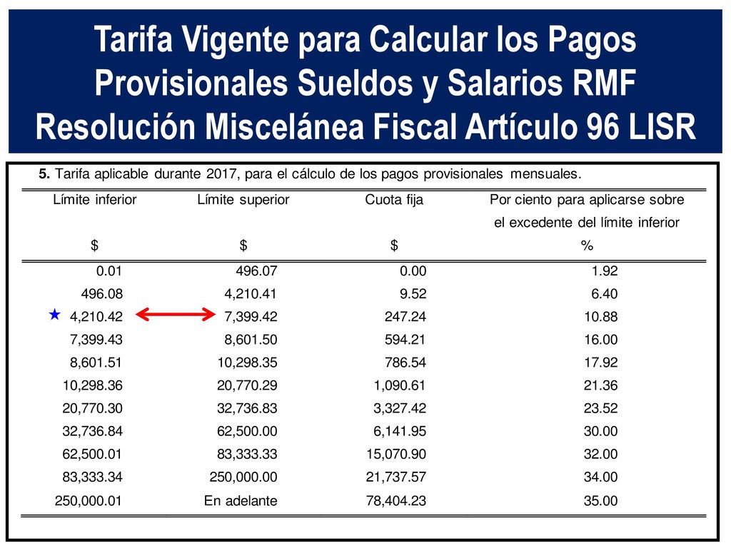 Tarifa Vigente para Calcular los Pagos Provisionales Sueldos y Salarios RMF Resolución Miscelánea Fiscal Artículo 96 LISR