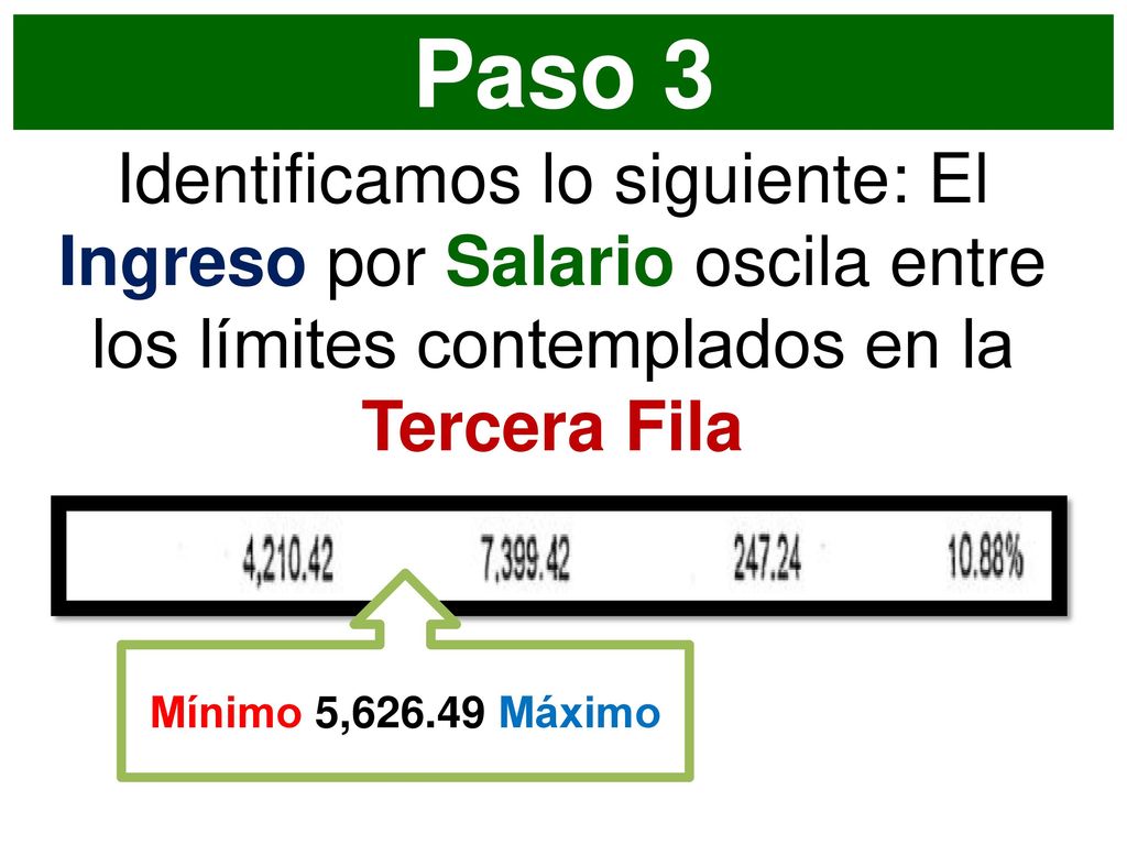 Paso 3 Identificamos lo siguiente: El Ingreso por Salario oscila entre los límites contemplados en la Tercera Fila.