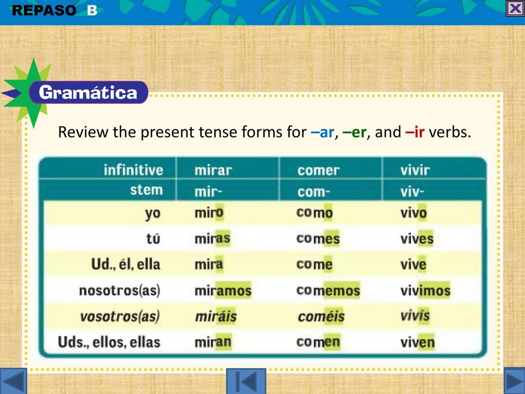 Review the present tense forms for –ar, –er, and –ir verbs.