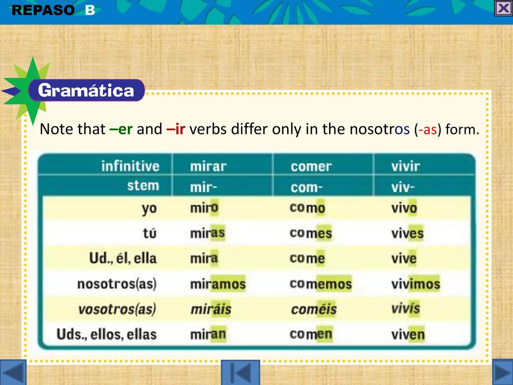 Note that –er and –ir verbs differ only in the nosotros (-as) form.