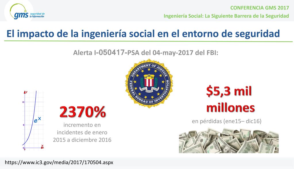 El impacto de la ingeniería social en el entorno de seguridad