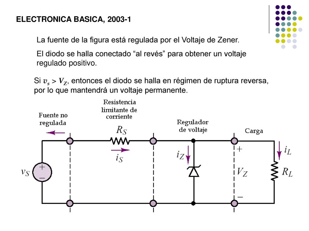 ELECTRONICA BASICA, La fuente de la figura está regulada por el Voltaje de Zener.