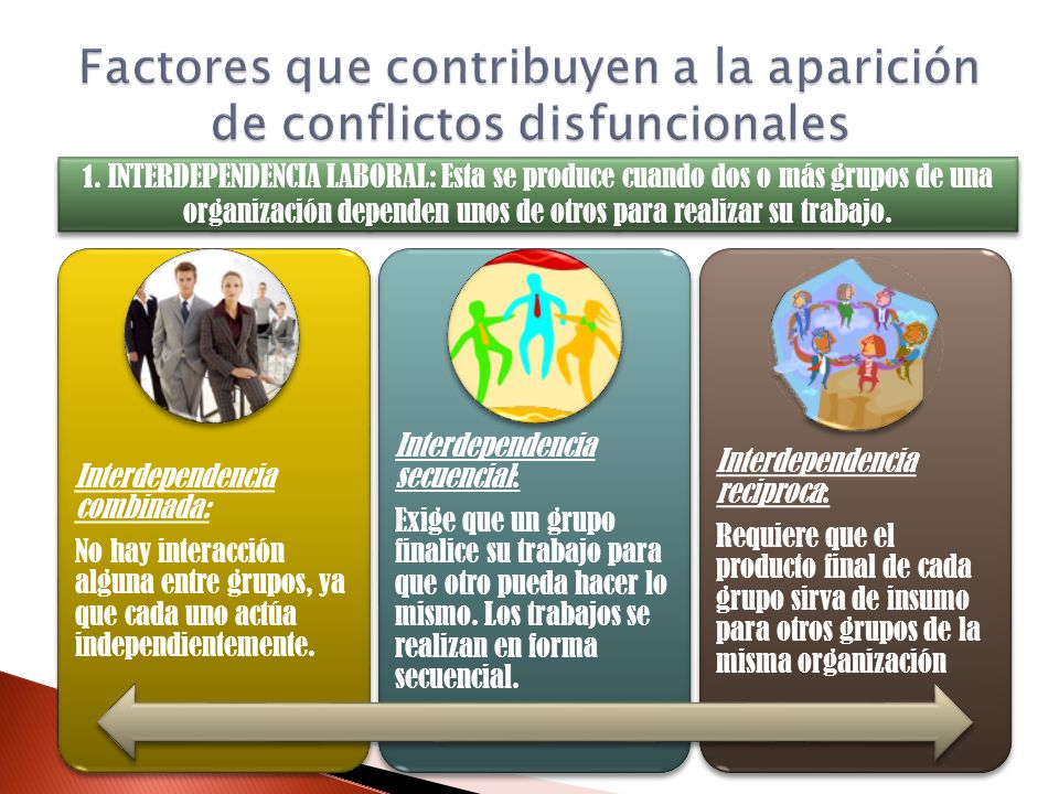 Factores que contribuyen a la aparición de conflictos disfuncionales