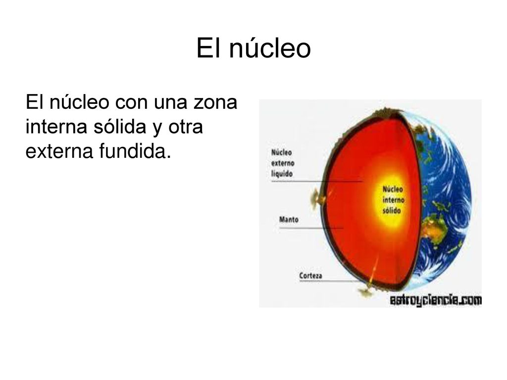 El núcleo El núcleo con una zona interna sólida y otra externa fundida.