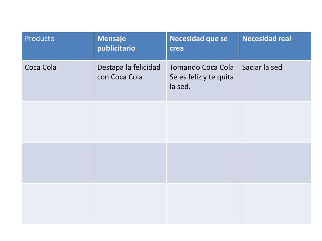 Producto Mensaje publicitario. Necesidad que se crea. Necesidad real. Coca Cola. Destapa la felicidad con Coca Cola.