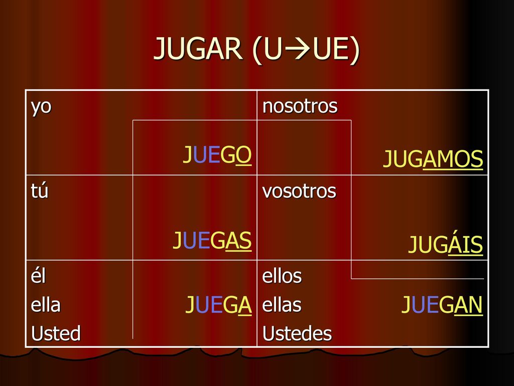 JUGAR (UUE) JUEGO JUGAMOS JUEGAS JUGÁIS JUEGA JUEGAN yo nosotros tú