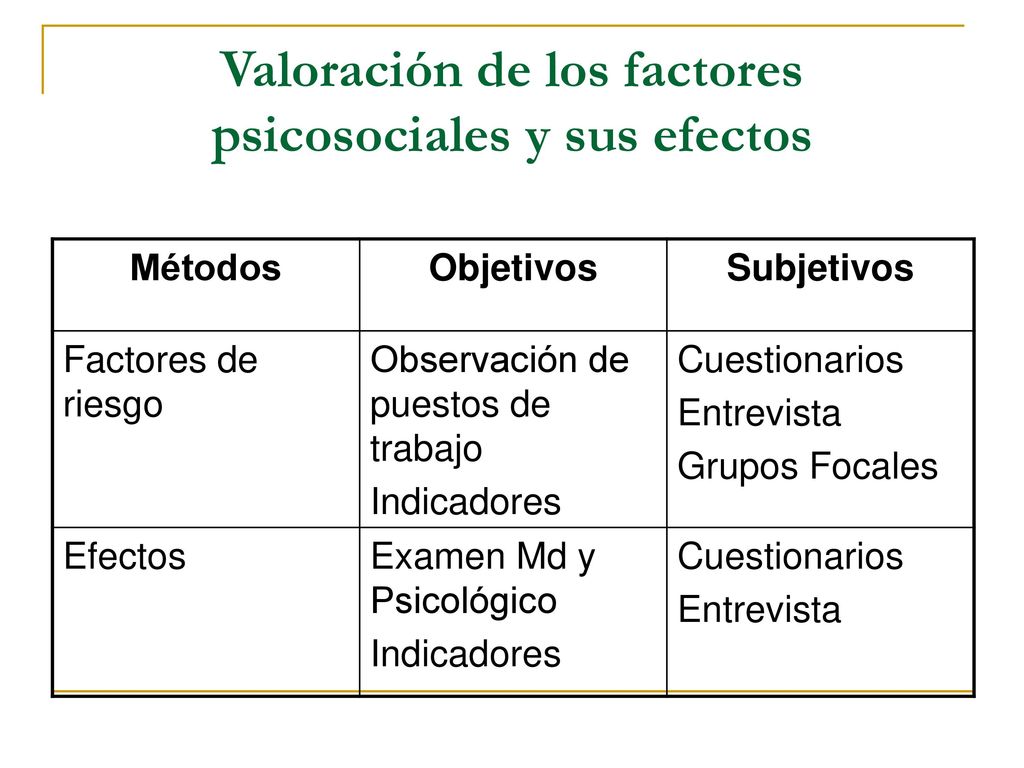 Valoración de los factores psicosociales y sus efectos