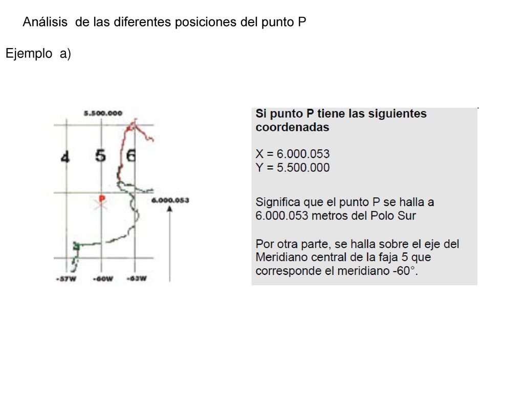 Análisis de las diferentes posiciones del punto P Ejemplo a)