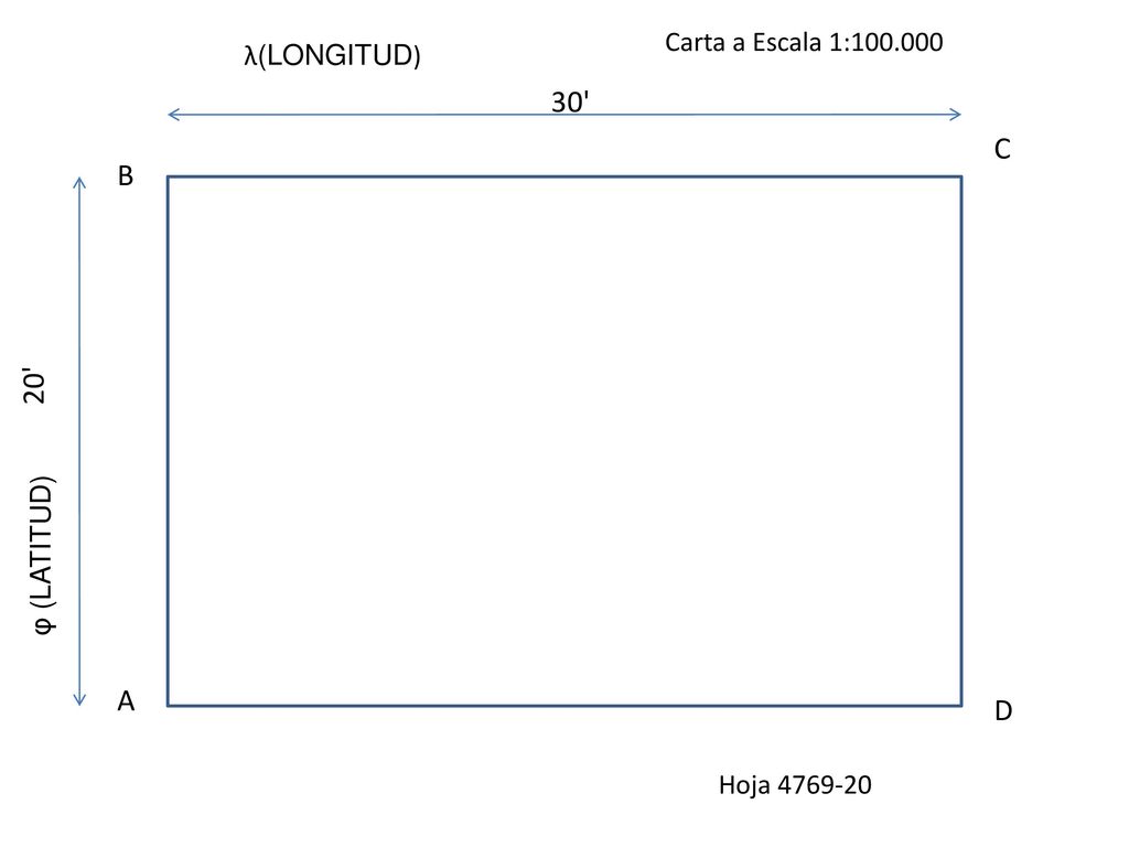 30 C B 20 A D Carta a Escala 1: λ(LONGITUD) φ (LATITUD)