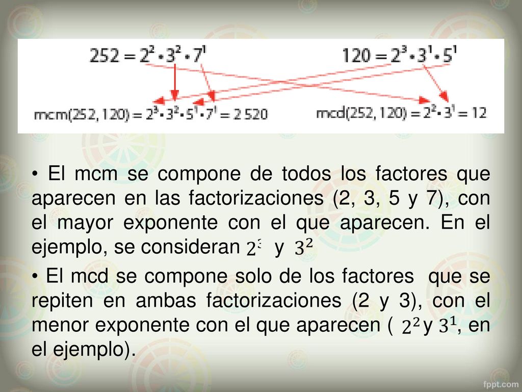 • El mcm se compone de todos los factores que aparecen en las factorizaciones (2, 3, 5 y 7), con el mayor exponente con el que aparecen. En el ejemplo, se consideran y • El mcd se compone solo de los factores que se repiten en ambas factorizaciones (2 y 3), con el menor exponente con el que aparecen ( y , en el ejemplo).