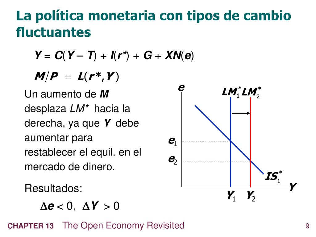 La política monetaria con tipos de cambio fluctuantes