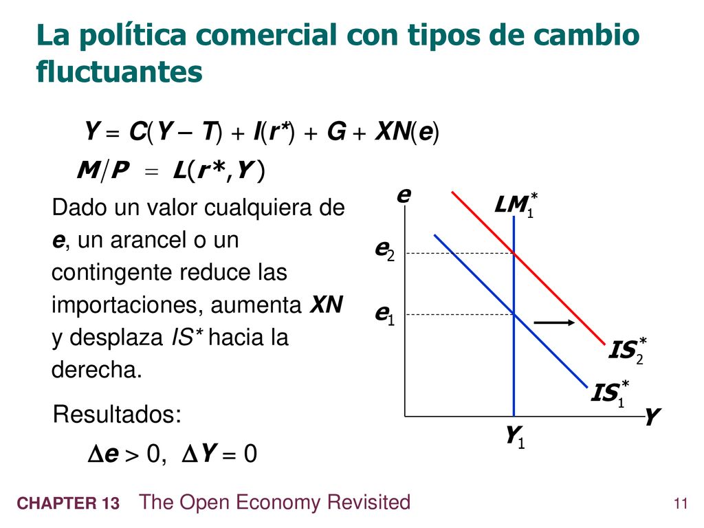 La política comercial con tipos de cambio fluctuantes