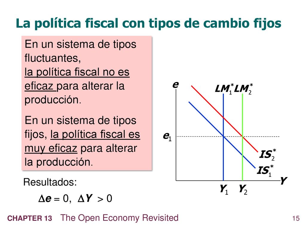 La política fiscal con tipos de cambio fijos