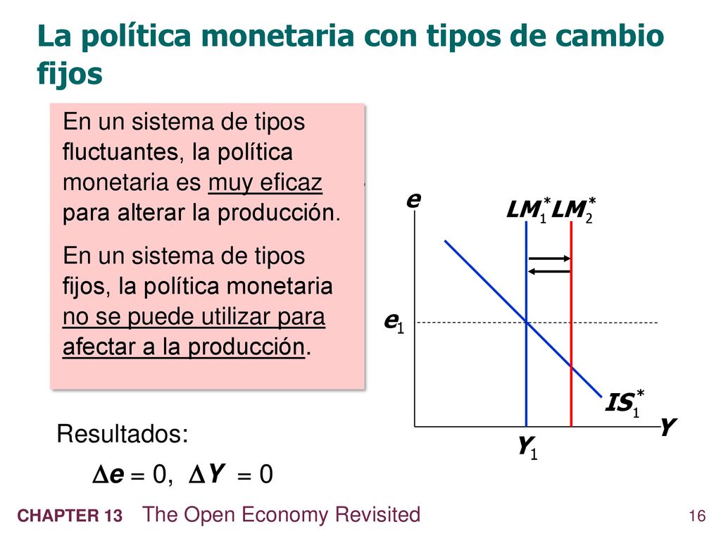 La política monetaria con tipos de cambio fijos
