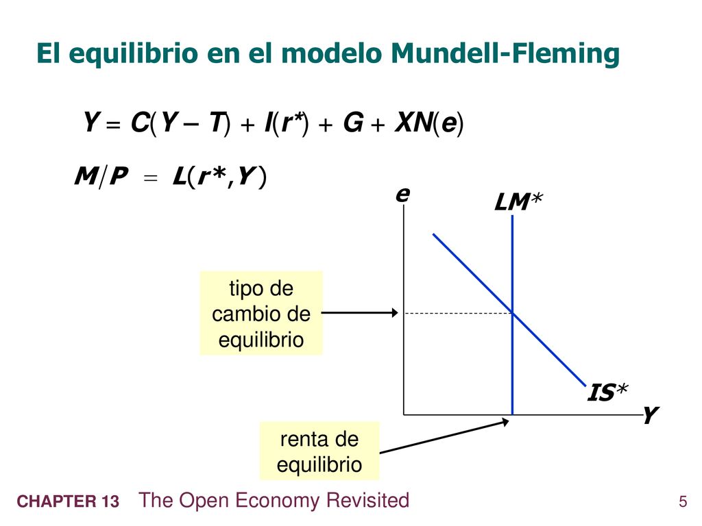 13 Reconsideración De La Economía Abierta: El Modelo Mundell-Fleming Y ...