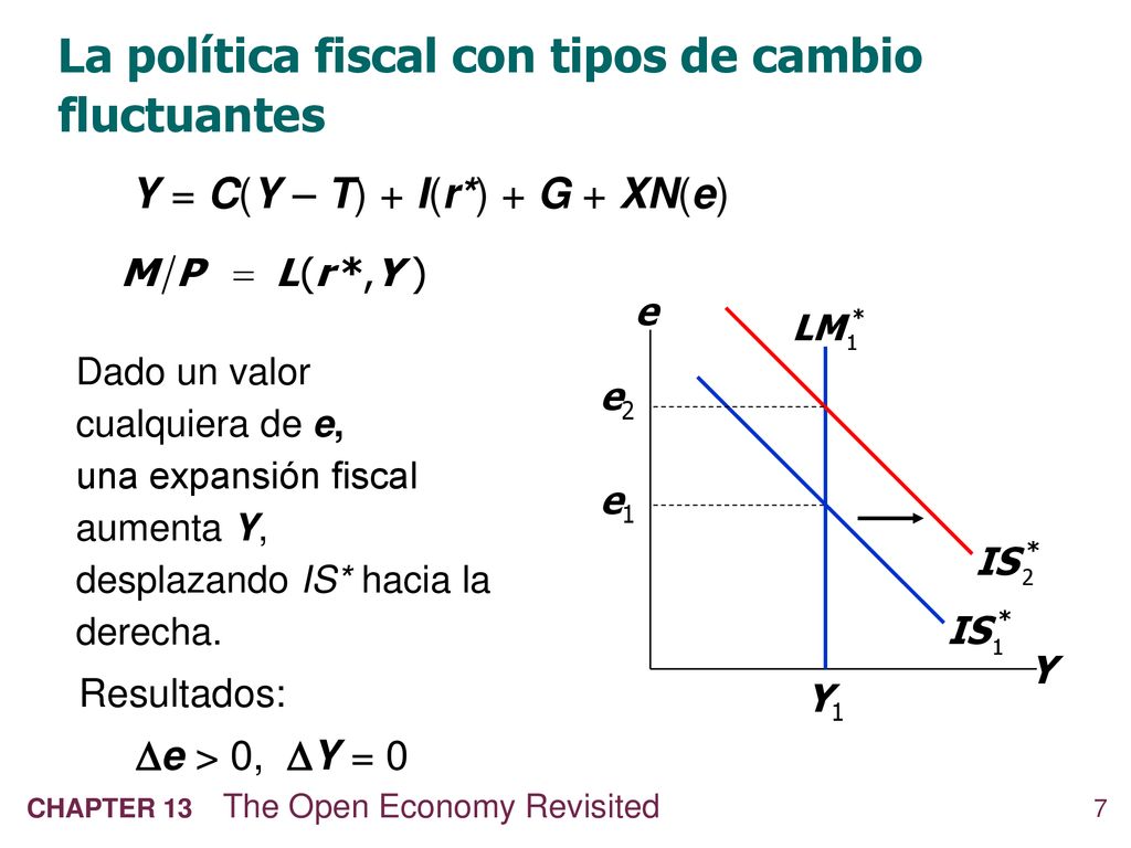 La política fiscal con tipos de cambio fluctuantes