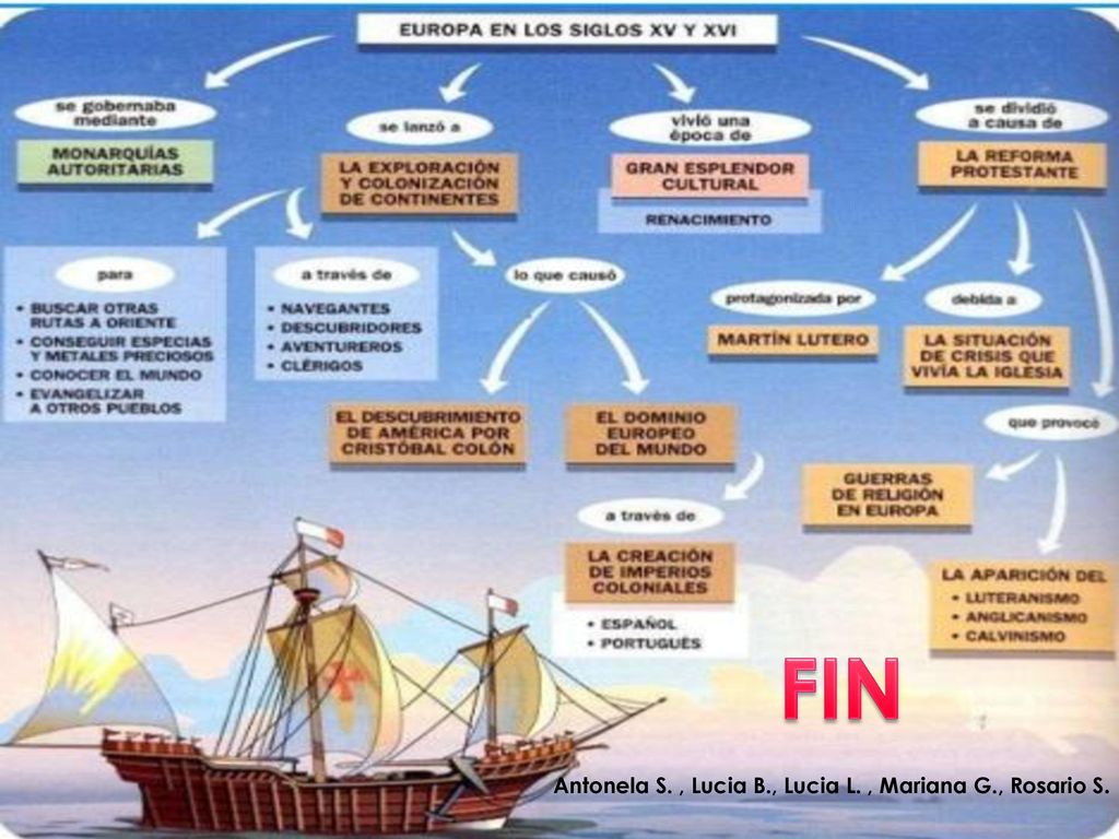 FIN Antonela S. , Lucia B., Lucia L. , Mariana G., Rosario S.