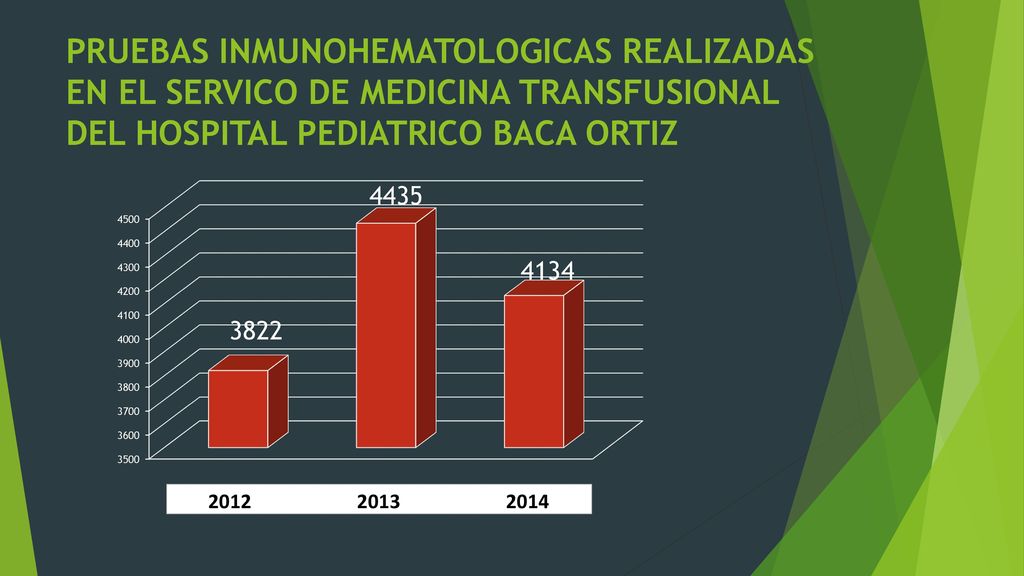 PRUEBAS INMUNOHEMATOLOGICAS REALIZADAS EN EL SERVICO DE MEDICINA TRANSFUSIONAL DEL HOSPITAL PEDIATRICO BACA ORTIZ